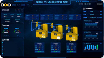 Annual savings of 760000 yuan: Case analysis of Baode Level-1 Energy Efficiency Smart Air Compression Station+Energy saving Renovation of Daily Chemical Enterprises