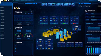 MONOPY Ceramics introduces Baode Intelligent Air Compression Station, saving energy and increasing efficiency by 33.4%