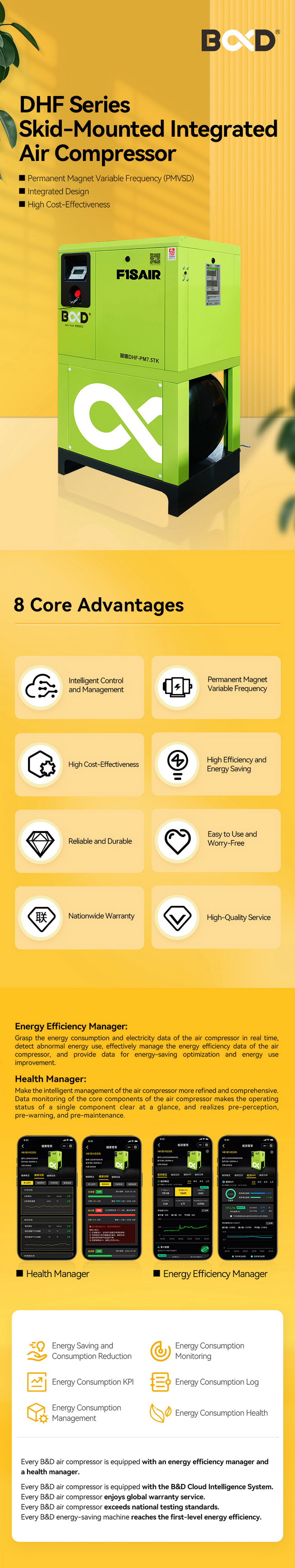 BD-DHF skid-mounted air compressor
