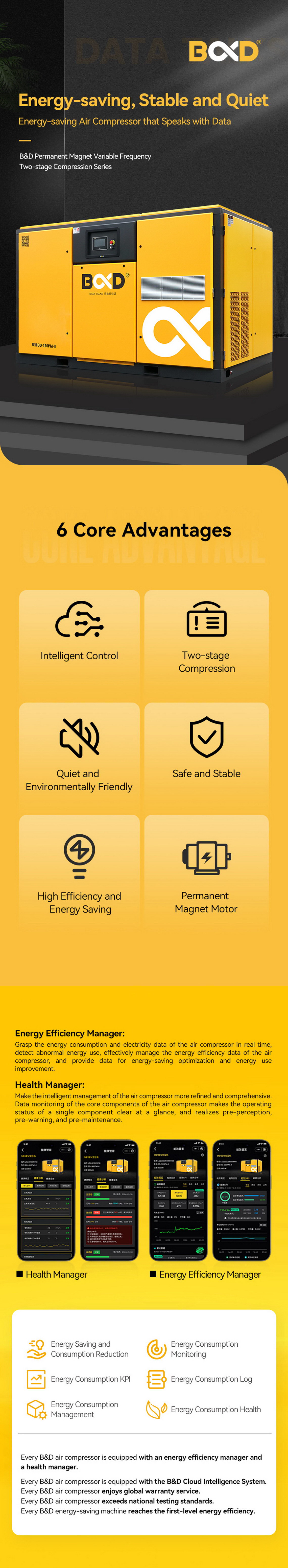 BD-PM-II two-stage compression air compressor