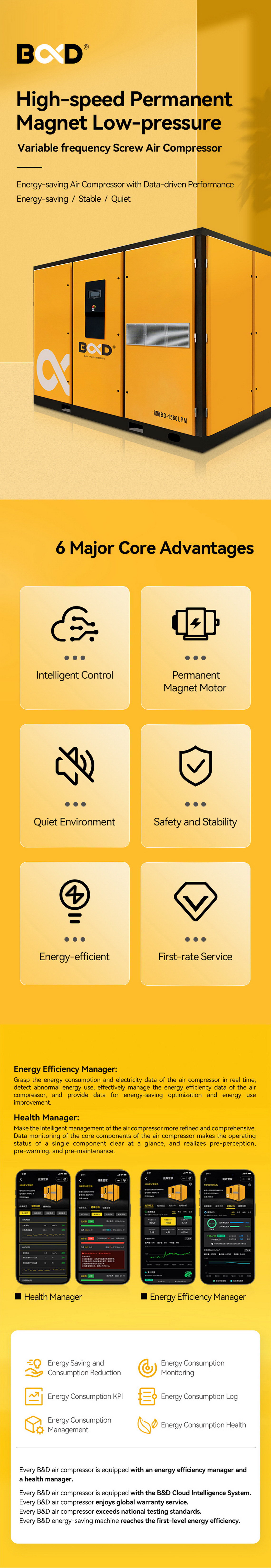 BD-LPM permanent magnet low-pressure air compressor