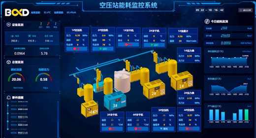 紡織行業(yè)節(jié)能案例 | 空壓機(jī)系統(tǒng)這樣改造每年可省電費(fèi)40萬(wàn)+
