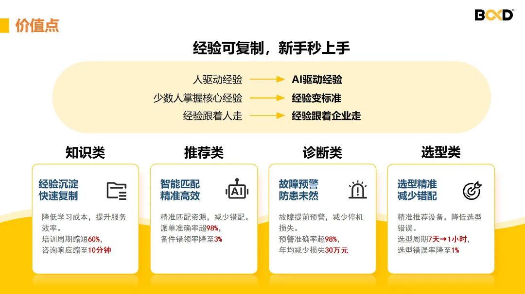 葆德AI智能體設備智能運維功能展示