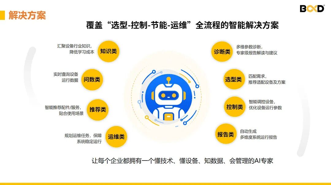 葆德AI智能體覆蓋選型控制節能運維全生命周期