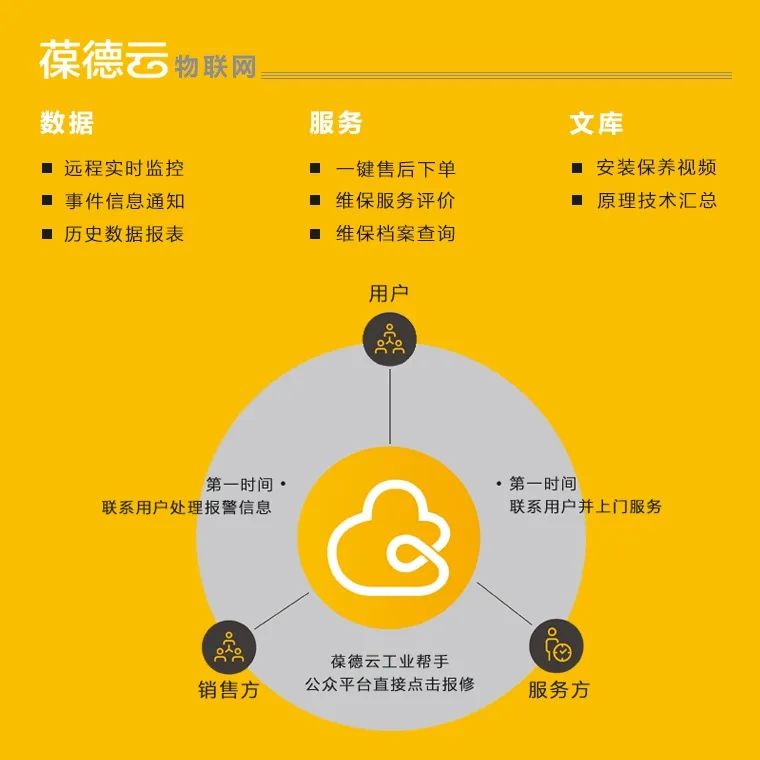 315特輯：空壓機行業“黑料”知多少？看葆德如何做品質擔當！