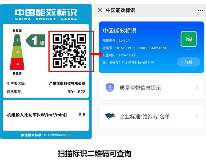 關(guān)于中國能效標(biāo)識(shí) 及 葆德參制定與空壓機(jī)能效標(biāo)準(zhǔn)