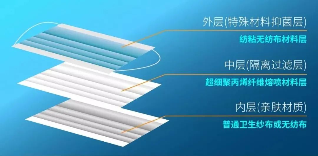 空壓機技術應用：您的口罩是這樣做成的