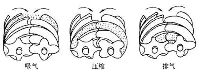 噴油螺桿空壓機易耗件的維保