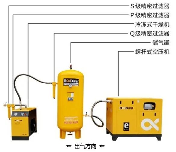 空壓機(jī)儲(chǔ)氣罐選型與維護(hù)的重要性