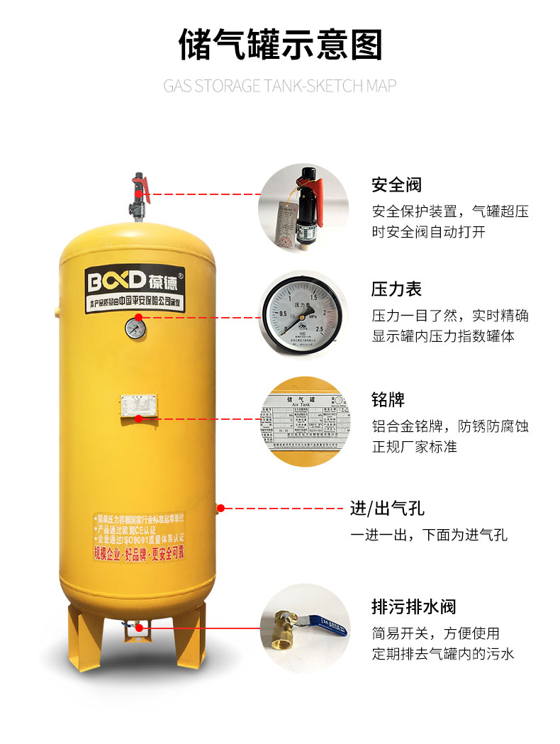 空壓機(jī)儲(chǔ)氣罐選型與維護(hù)的重要性