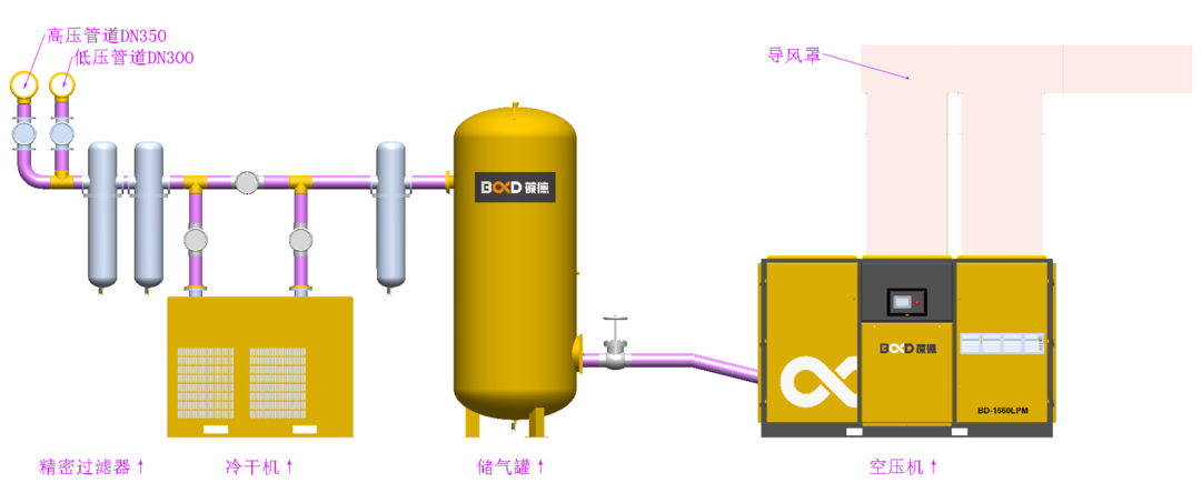 更穩(wěn)定更節(jié)能｜葆德智造成為央企的信賴之選