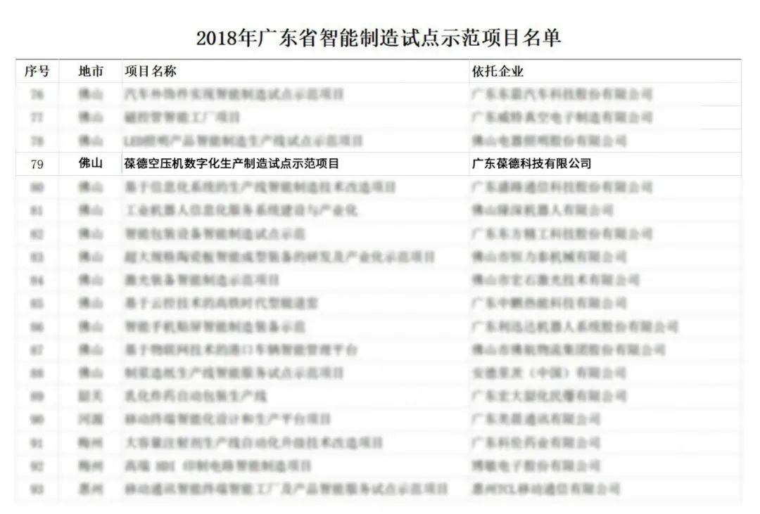 智能制造背景下，裝備制造業(yè)如何數(shù)字化升級？