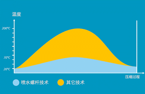 央視點贊！這款100%無油水潤滑壓縮機剛上市就“爆單”！
