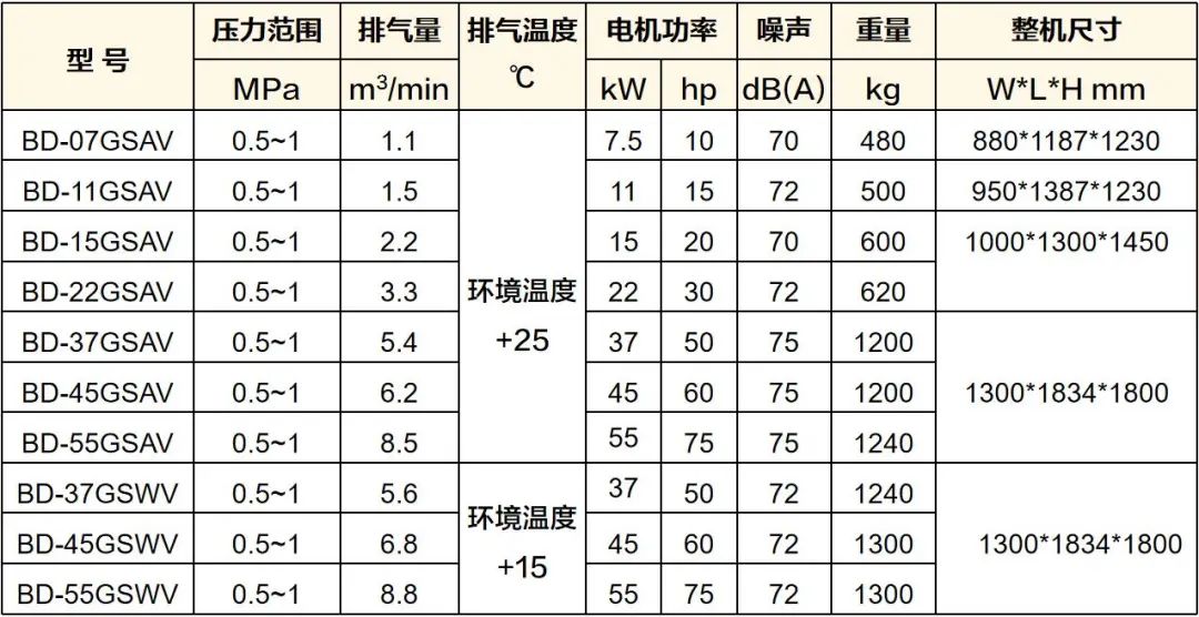 守護食品安全，葆德為舌尖上的中國提供無油用氣保障