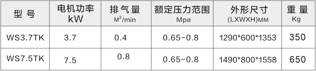 守護食品安全，葆德為舌尖上的中國提供無油用氣保障