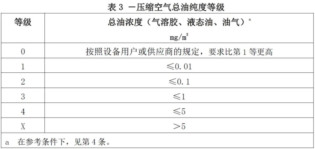 守護食品安全，葆德為舌尖上的中國提供無油用氣保障