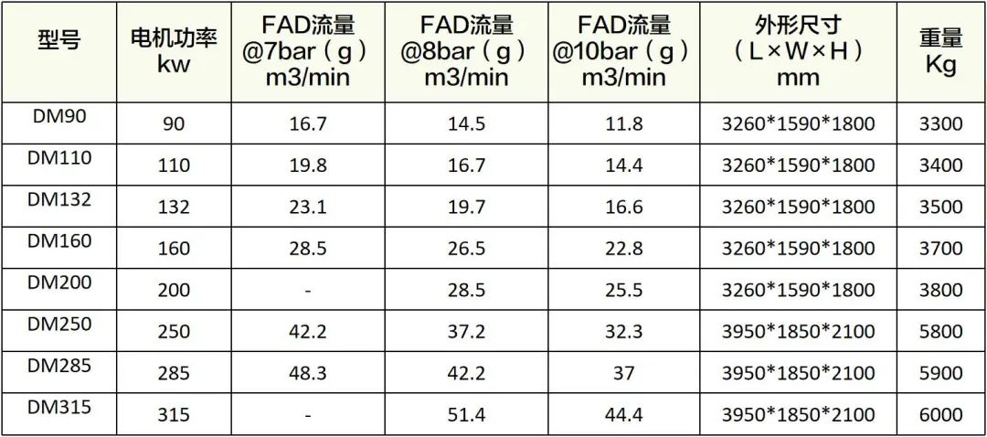 守護食品安全，葆德為舌尖上的中國提供無油用氣保障