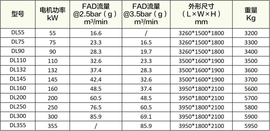 守護食品安全，葆德為舌尖上的中國提供無油用氣保障