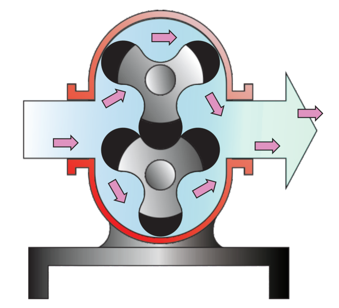 為綠水青山打CALL | 鼓風(fēng)機(jī)在水處理中的應(yīng)用