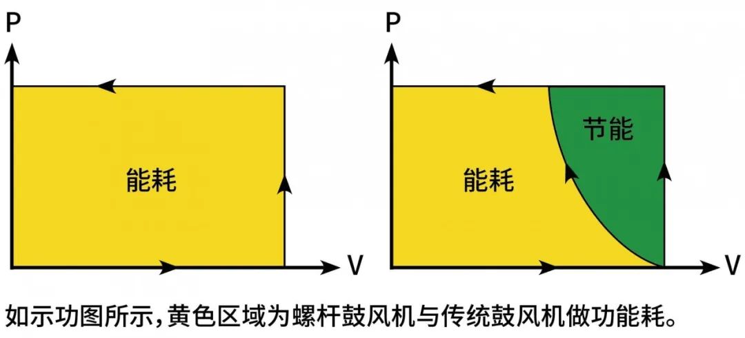 為綠水青山打CALL | 鼓風(fēng)機(jī)在水處理中的應(yīng)用