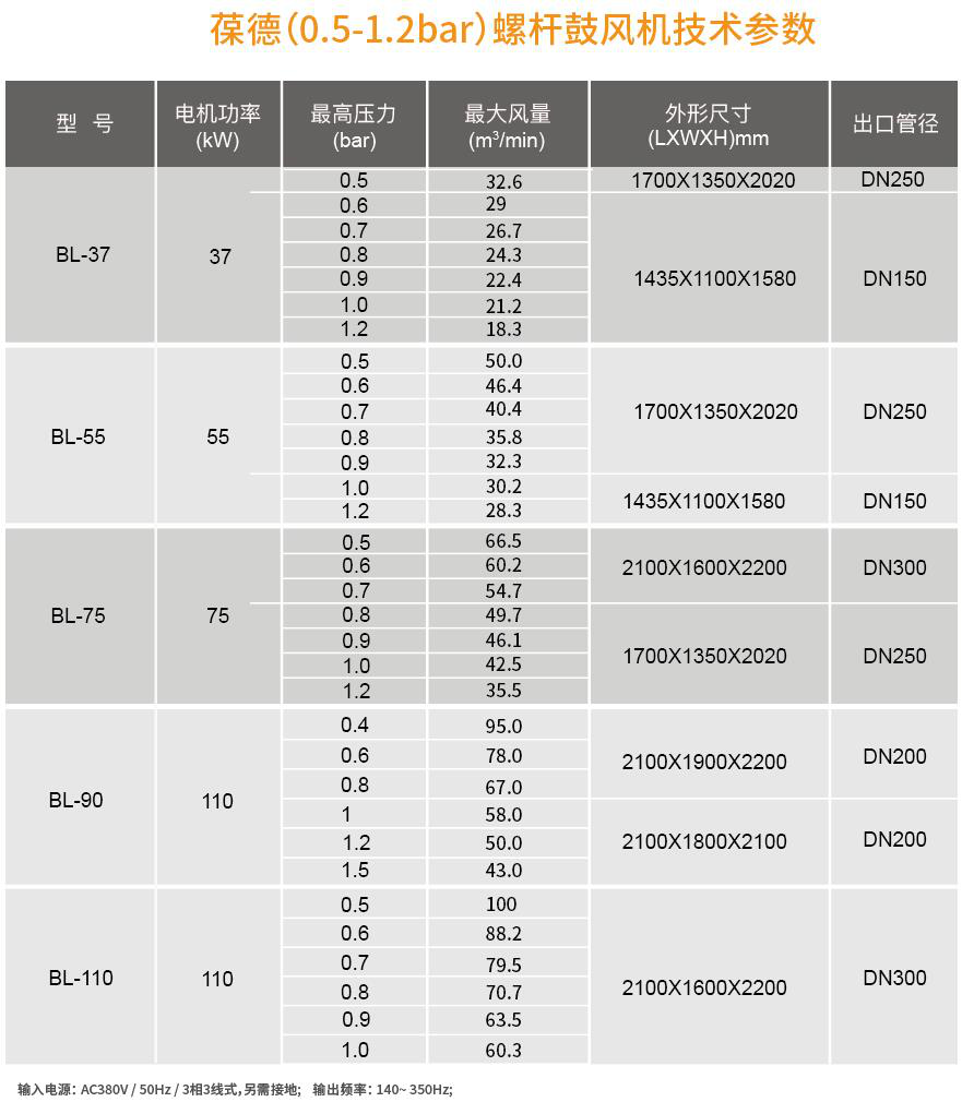 為綠水青山打CALL | 鼓風(fēng)機(jī)在水處理中的應(yīng)用