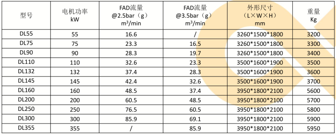 新能源應(yīng)用｜100%純凈無(wú)油，葆德干式無(wú)油系列耀世登場(chǎng)！