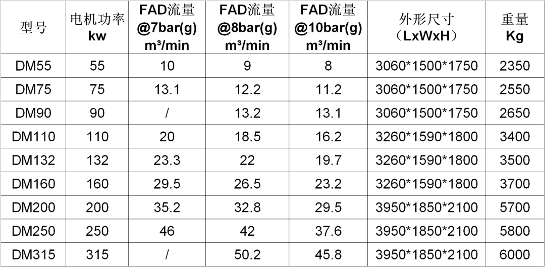 新能源應(yīng)用｜100%純凈無(wú)油，葆德干式無(wú)油系列耀世登場(chǎng)！
