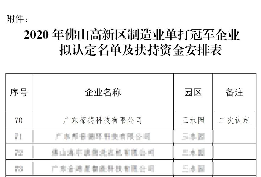 品牌綻放｜葆德再次榮膺佛山市制造業(yè)“單打冠軍企業(yè)”