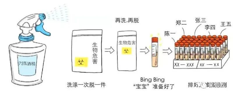 圖解核酸檢測，助力抗疫，葆德一直在行動!