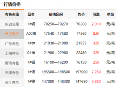 全球原材料普遍上漲，葆德卻在品質升級！