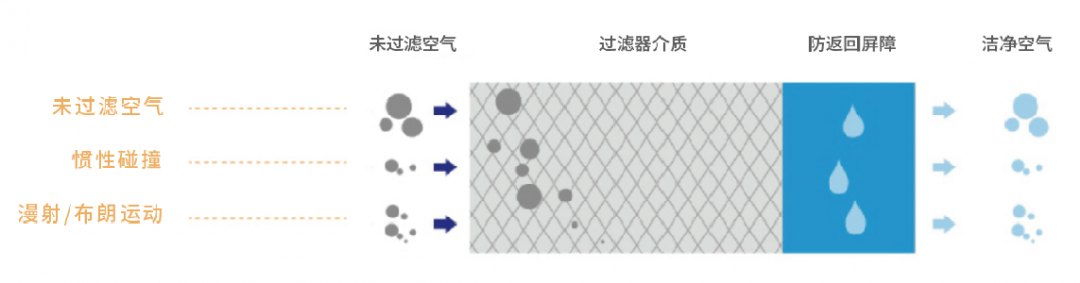 一文看懂！精密過濾器對壓縮空氣品質的重要性！