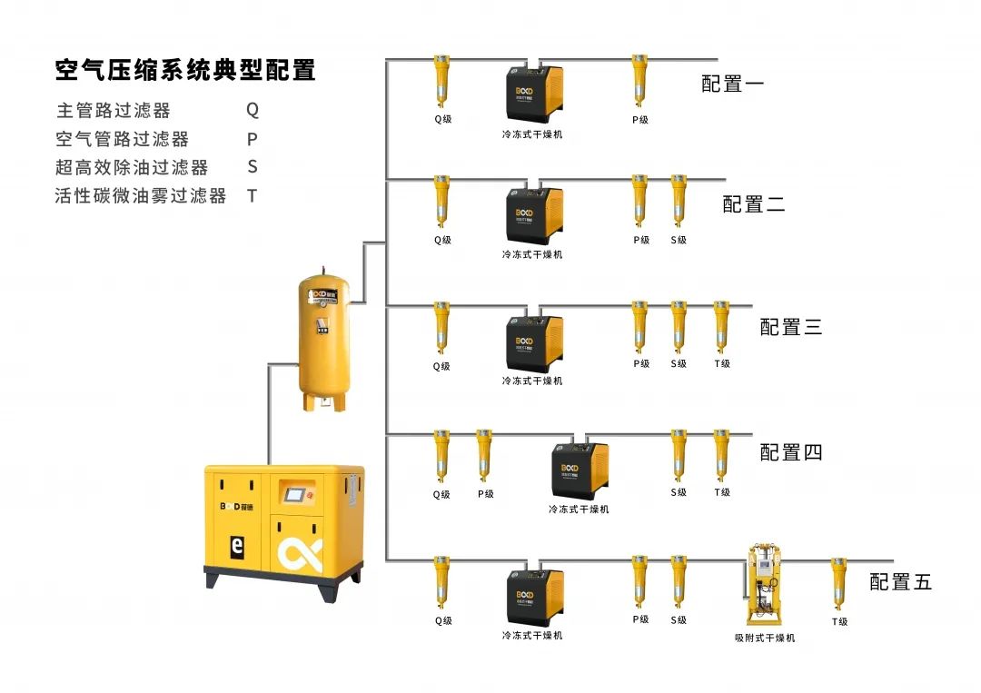 一文看懂！精密過濾器對壓縮空氣品質的重要性！