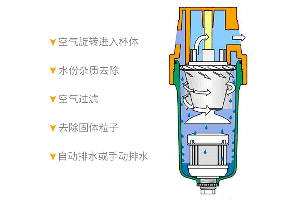 一文看懂！精密過濾器對壓縮空氣品質的重要性！