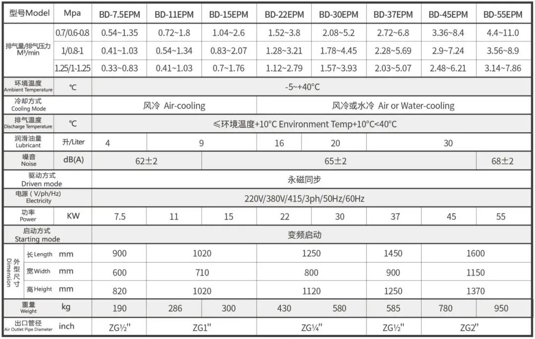 國貨崛起典范，新國標一級能效！官方透露EPM節(jié)能秘密