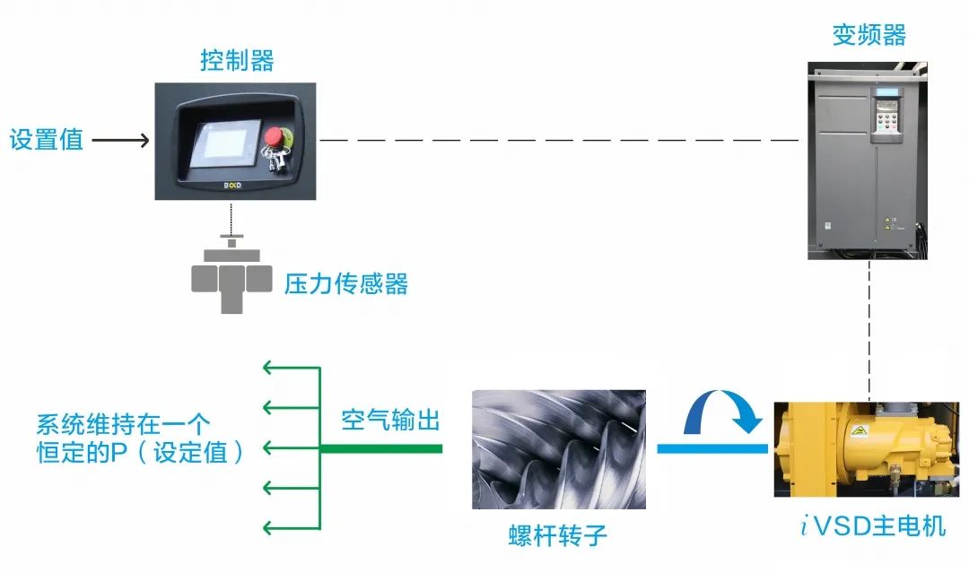 國貨崛起典范，新國標一級能效！官方透露EPM節(jié)能秘密