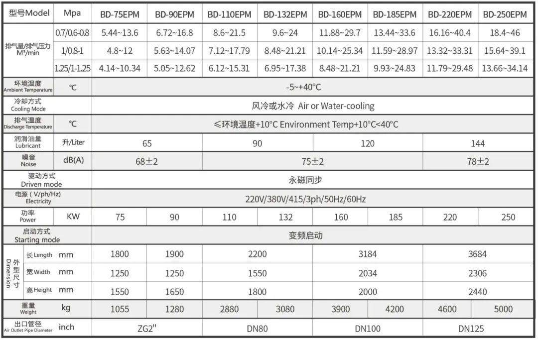 國貨崛起典范，新國標一級能效！官方透露EPM節(jié)能秘密