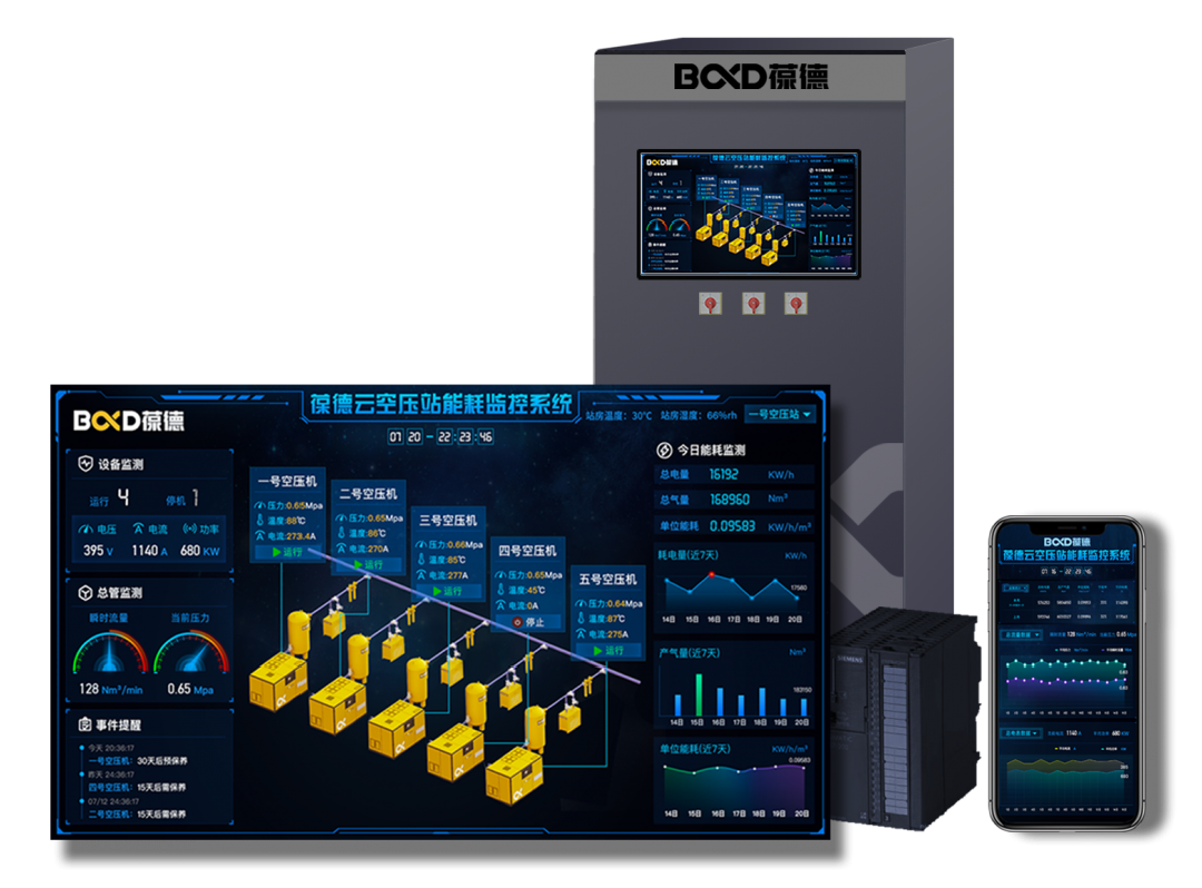 葆德 X 紡織丨聚焦紡織業節能主戰場，共謀深度合作！