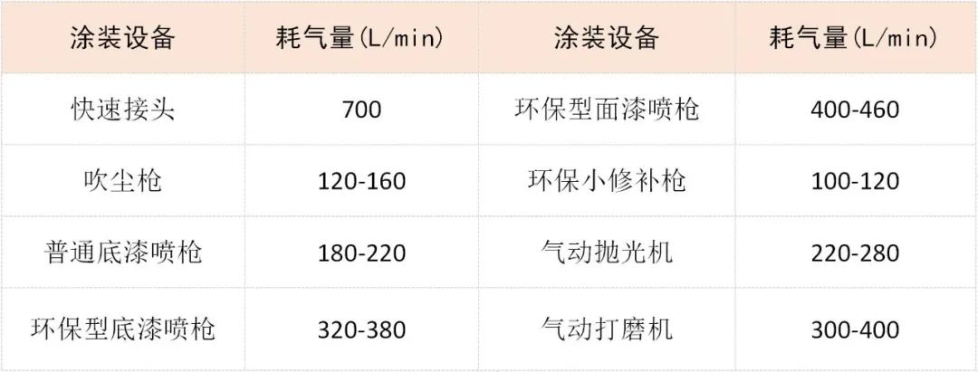 顏值爆表的幕后利器，節能空壓機在噴涂行業的應用。
