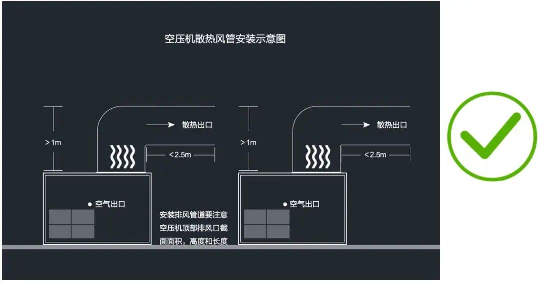 空壓機房“風水”好，可能降低空壓機50%故障率！