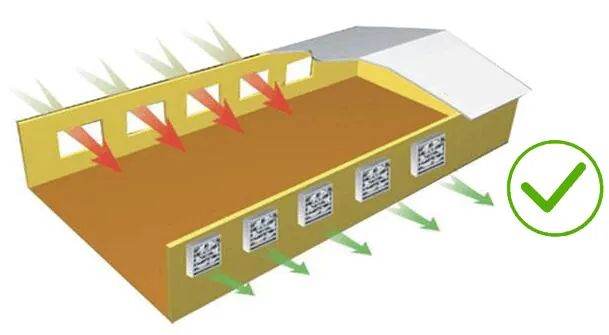 空壓機房“風水”好，可能降低空壓機50%故障率！