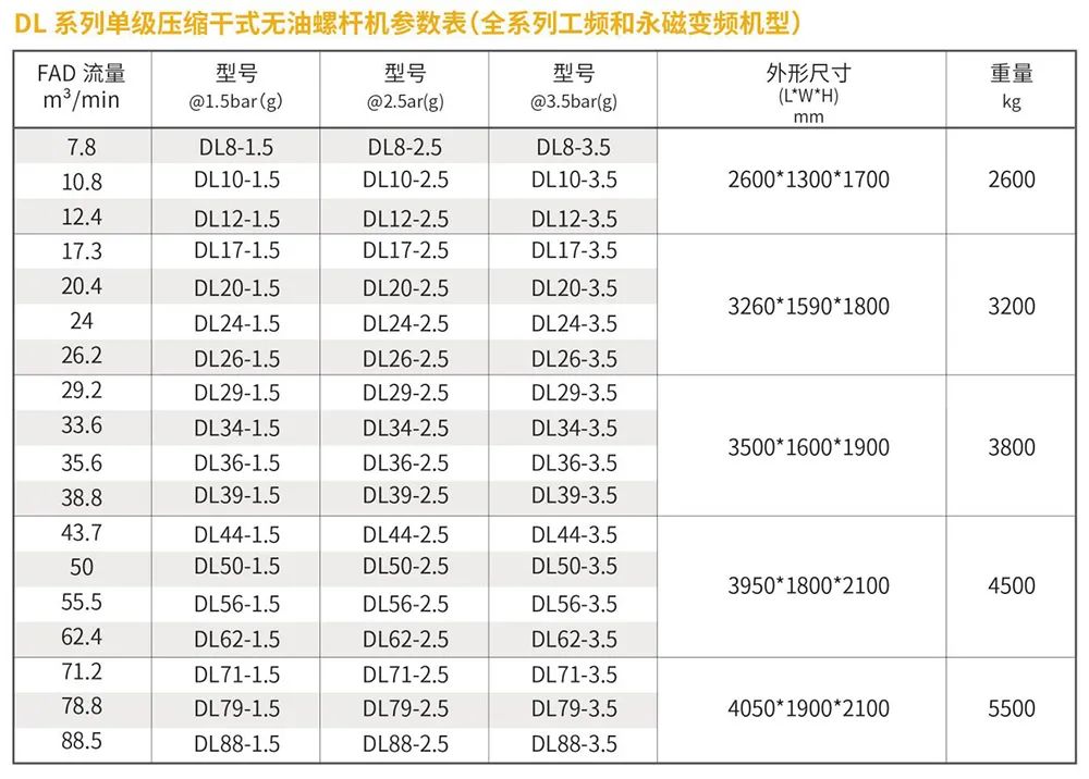產品哲學｜為用戶實現卓越生產力，創新的無油旗艦“真香”！