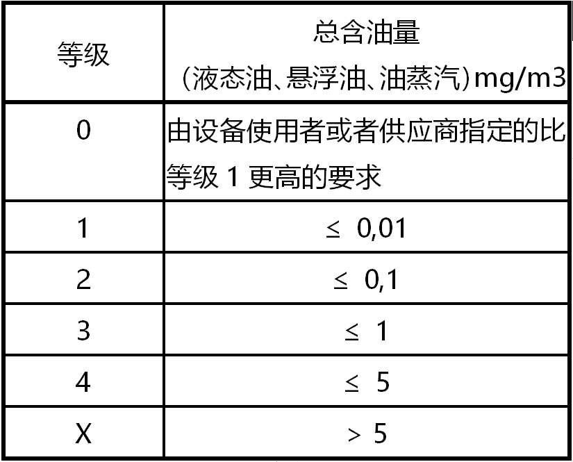事關安全生產｜壓縮空氣您必須知道的那些事