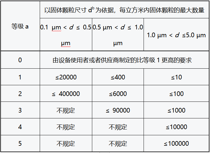 事關安全生產｜壓縮空氣您必須知道的那些事