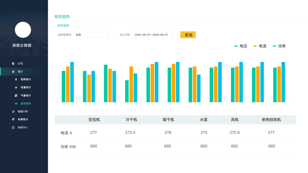 讓一級能效更出色｜葆德空壓機氣站您了解一下！