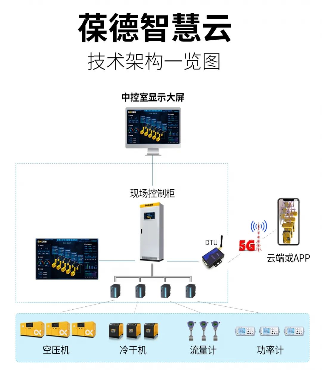 讓一級能效更出色｜葆德空壓機氣站您了解一下！