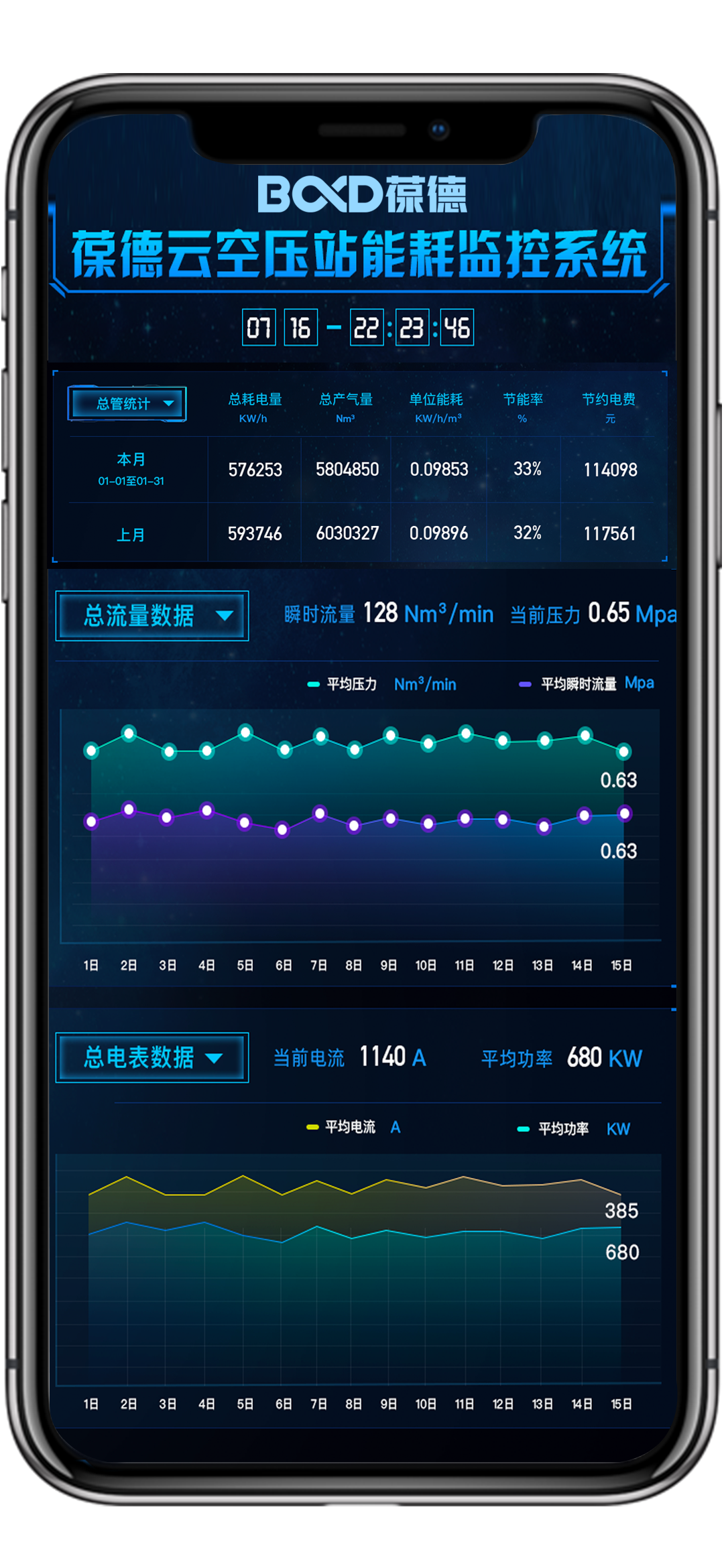 讓一級能效更出色｜葆德空壓機氣站您了解一下！