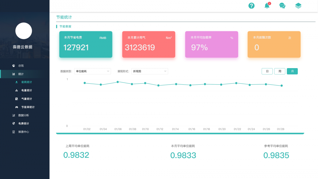 讓一級能效更出色｜葆德空壓機氣站您了解一下！