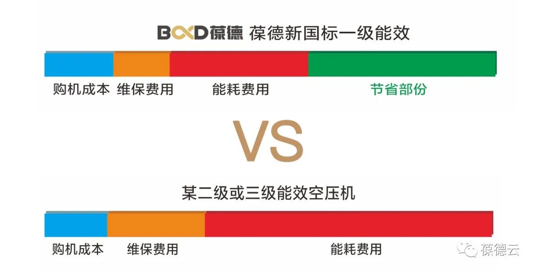 全國低碳日 | 讓低碳節(jié)能成為我們共同的選擇！