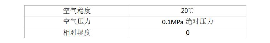 快來對號入座，您家的壓縮空氣屬于哪一個級別?
