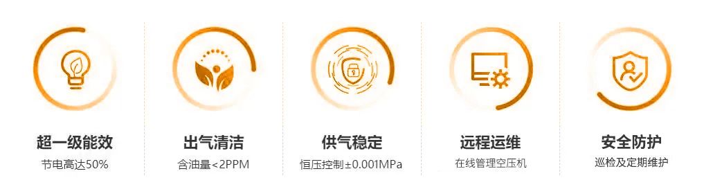 “雙碳”節(jié)能如何年省100萬(wàn)？央視采訪(fǎng)帶你一“碳”究竟！